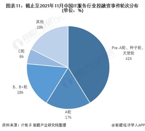 預見2022 中國IT咨詢行業全景圖譜——市場規模、競爭格局與發展趨勢分析
